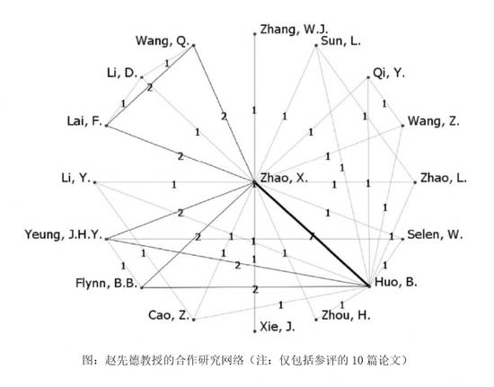 图:赵先德教授的合作研究网络(注:仅包括参评的10篇论文)