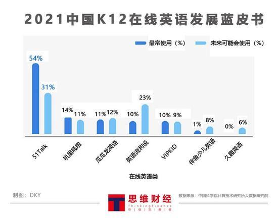 2021中国K12在线英语发展蓝皮书(数据来源:中国科学院计算技术研究所大数据研究院)
