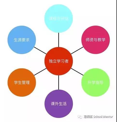 (此图2016年有幸被某外语大学教育集团用于其所属各学校的管理培训)