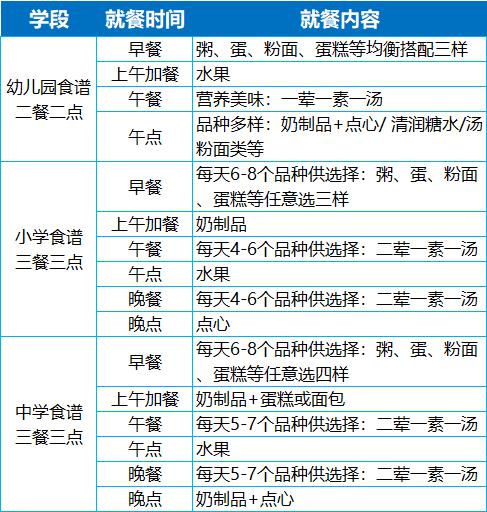 根据不同学段,中心制定针对性食谱
