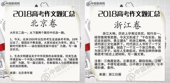 图片源于网络
