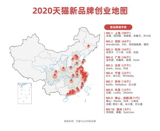 图片来源:天猫2020新品牌图鉴