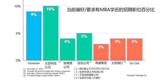 图片来源:Tapwage