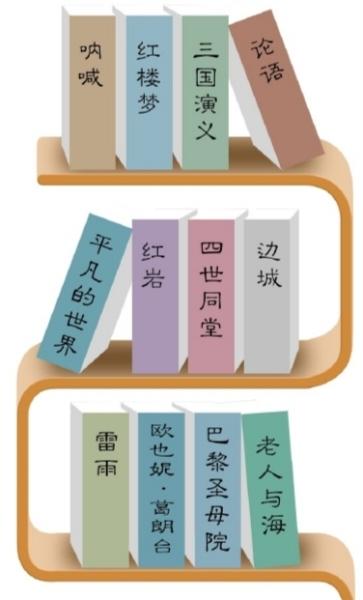 明后年北京高考语文增12部名著