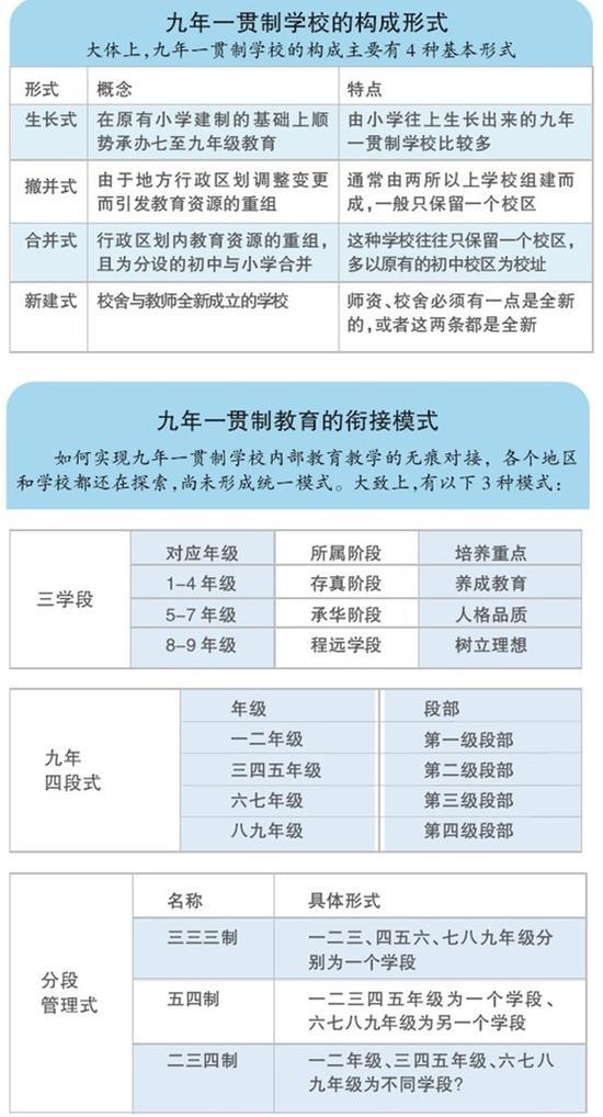 九年一贯制学校的构成形式