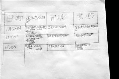 这三天情况咋样?因做难题用过一次手机