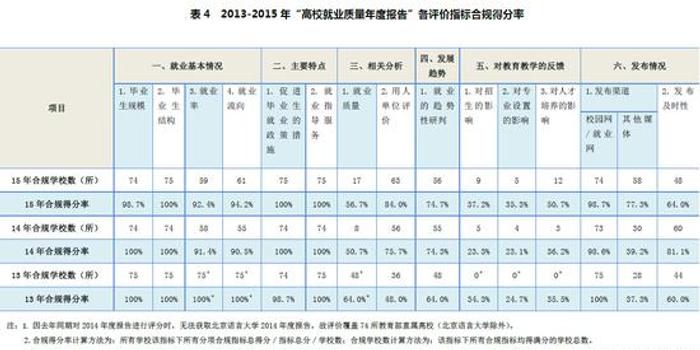 21世纪报告文学排行榜_21世纪报告文学排行榜 馆藏