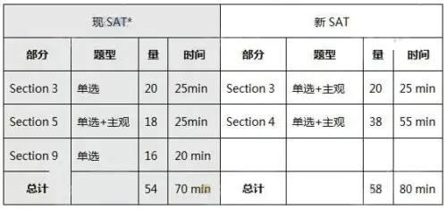 注意:上表只代表一种可能性