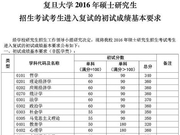 四川大学2016年硕士研究生复试分数线公布
