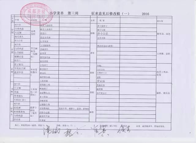 家长代表签字认可的新菜谱
