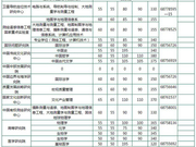 武汉大学2016年硕士研究生复试基本分数线