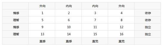 专业性格测试结果;图来源:新浪高考志愿通