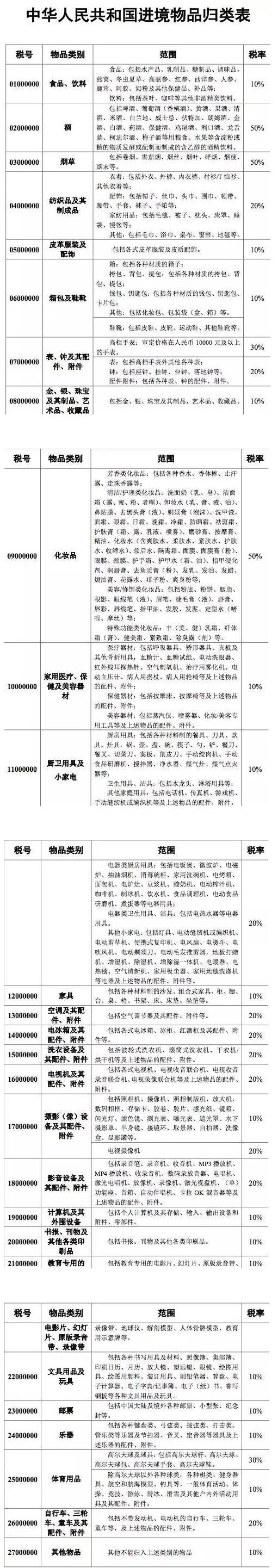 税率
