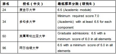 加拿大