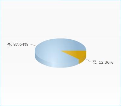 您是否关注国际学校移动端应用?
