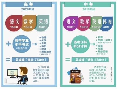 北京中高考改革方案
