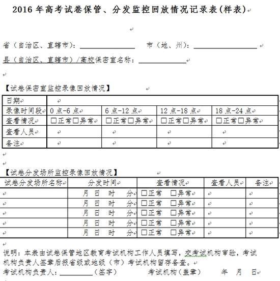 2016年高考试卷保管、分发监控回放情况记录表(样表)