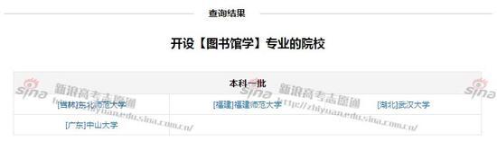 图书馆学专业开设院校;图来自新浪高考志愿通
