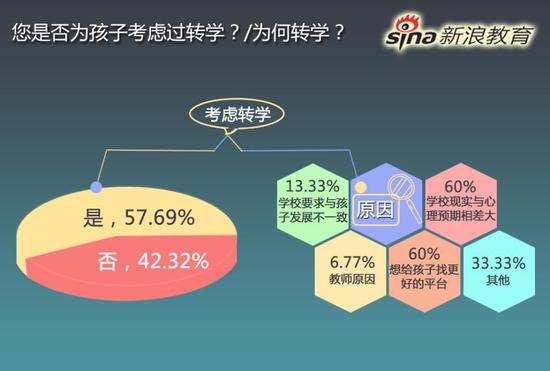 《国际学校家长群体分析及择校行为报告》