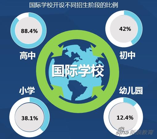 《国际学校家长群体分析及择校行为报告》