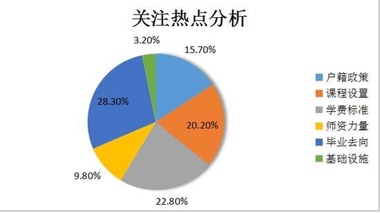 关注热点分析