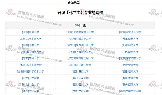 一本批次设置“化学类”高校；图来自新浪高考志愿通