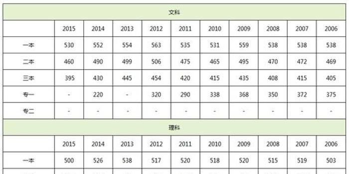 四川的专科学校排名