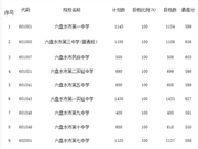 2016年贵州六盘水中考录取分数线