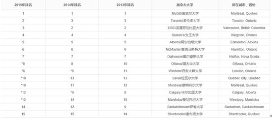 医博类大学排名