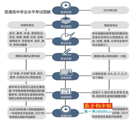 图解