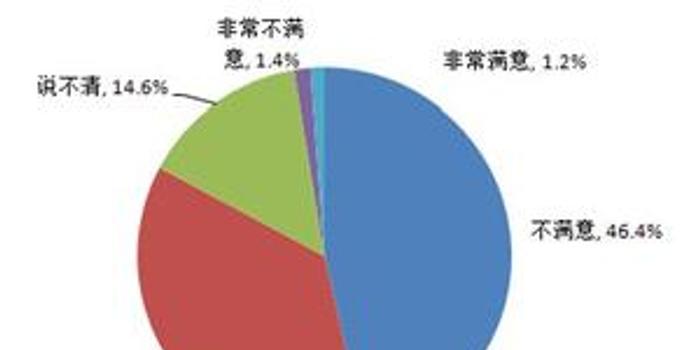 创业人口_建议新增报告推荐制度 呼唤同享签证优惠政策