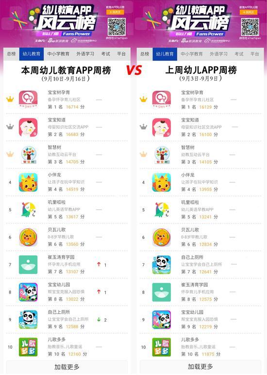 本周幼儿教育APP周榜(9月10日-9月16日)