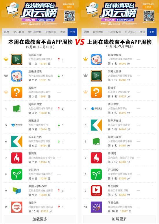 本周在线教育平台APP周榜(9月10日-9月16日)