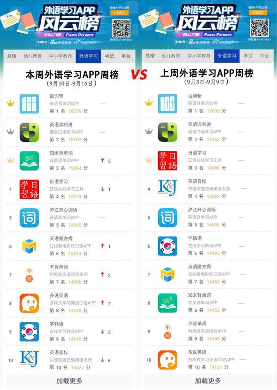 本周外语学习APP周榜(9月10日-9月16日)