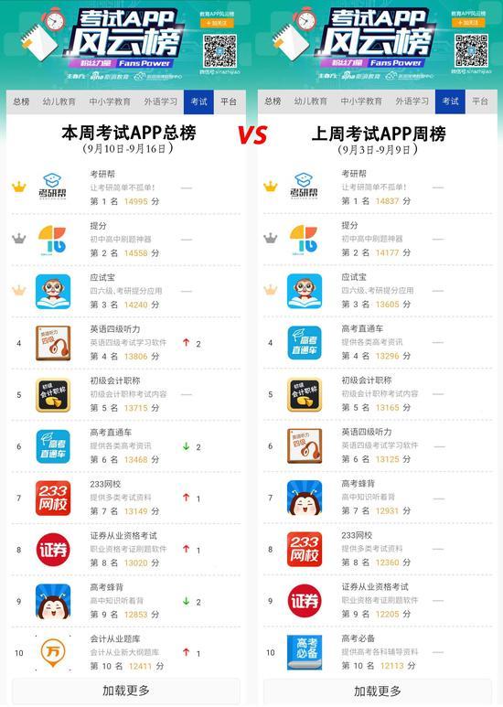 本周考试APP周榜(9月10日-9月16日)