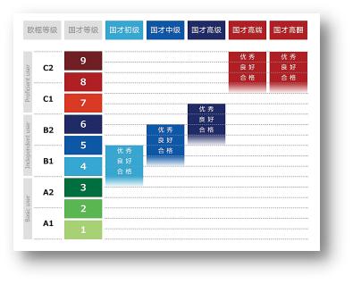 国际人才英语考试体系
