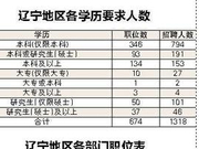 国考最热辽宁“保安岗”实为安全管理人员