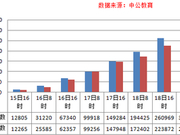 2017国考报名人数突破30万 最热职位821:1
