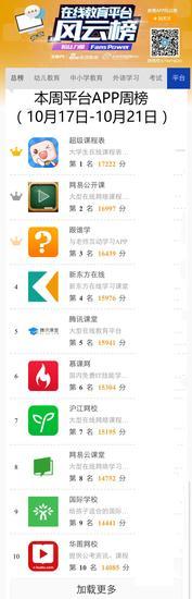 本周在线教育平台周榜