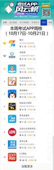 本周考试APP周榜