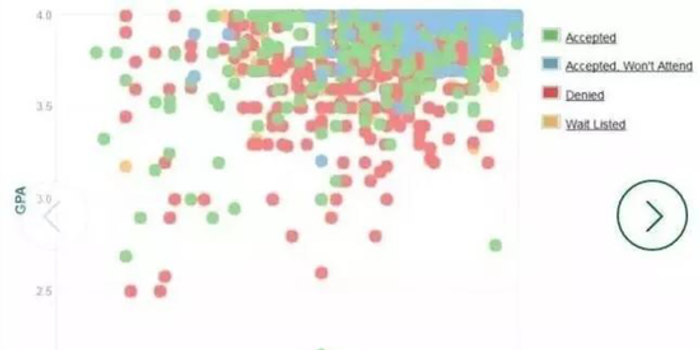 留学申请看两个硬实力 哪个绩点不够都不行