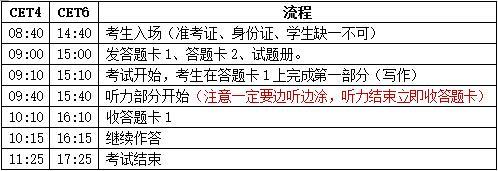 考试流程图