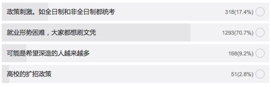新浪教育微博调查