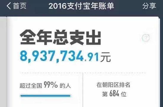 你今年为马云爸爸送了多少钱?