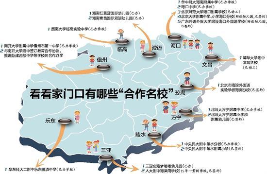 统计图
