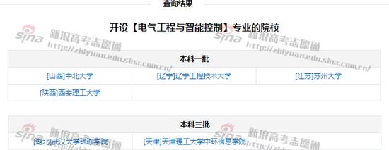 图1:专业开设院校,来自新浪高考志愿通