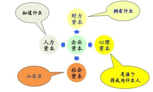 (熊汉忠:《职场心本管理》课件)