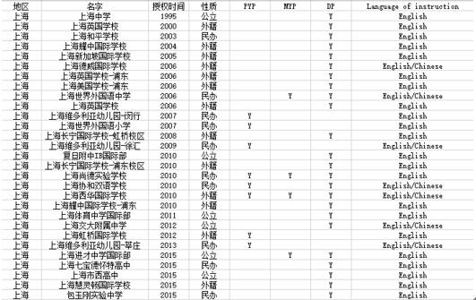 上海开设IB课程的国际学校