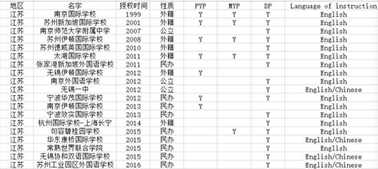 浙江及其他开设IB课程的国际学校