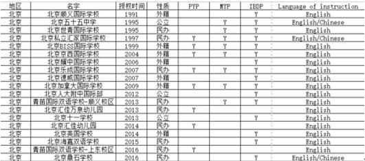 北京开设IB课程的国际学校